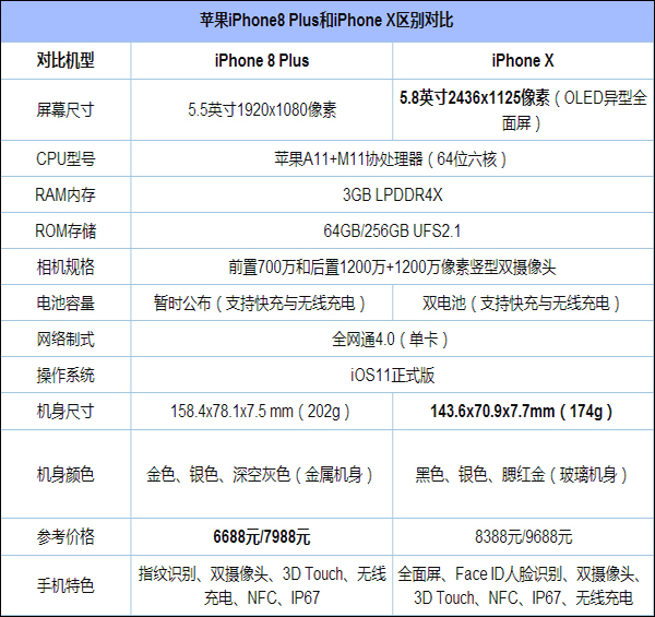 iphone 8plus参数配置图片