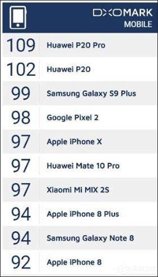 Galaxy S9+ͻΪP20 ProĸãΪP20 ProS9+Ա