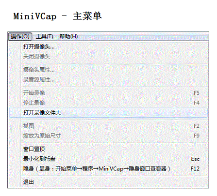 MiniVCap