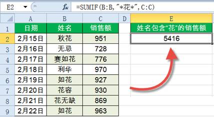 Sumif函数怎么用？Excel中Sumif函数详细使用教程