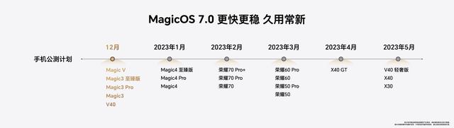 Magicos7.0有什么功能？Magicos7.0系统