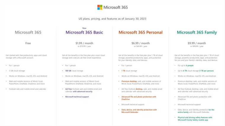 ΢Ƴ Microsoft 365 Basic 