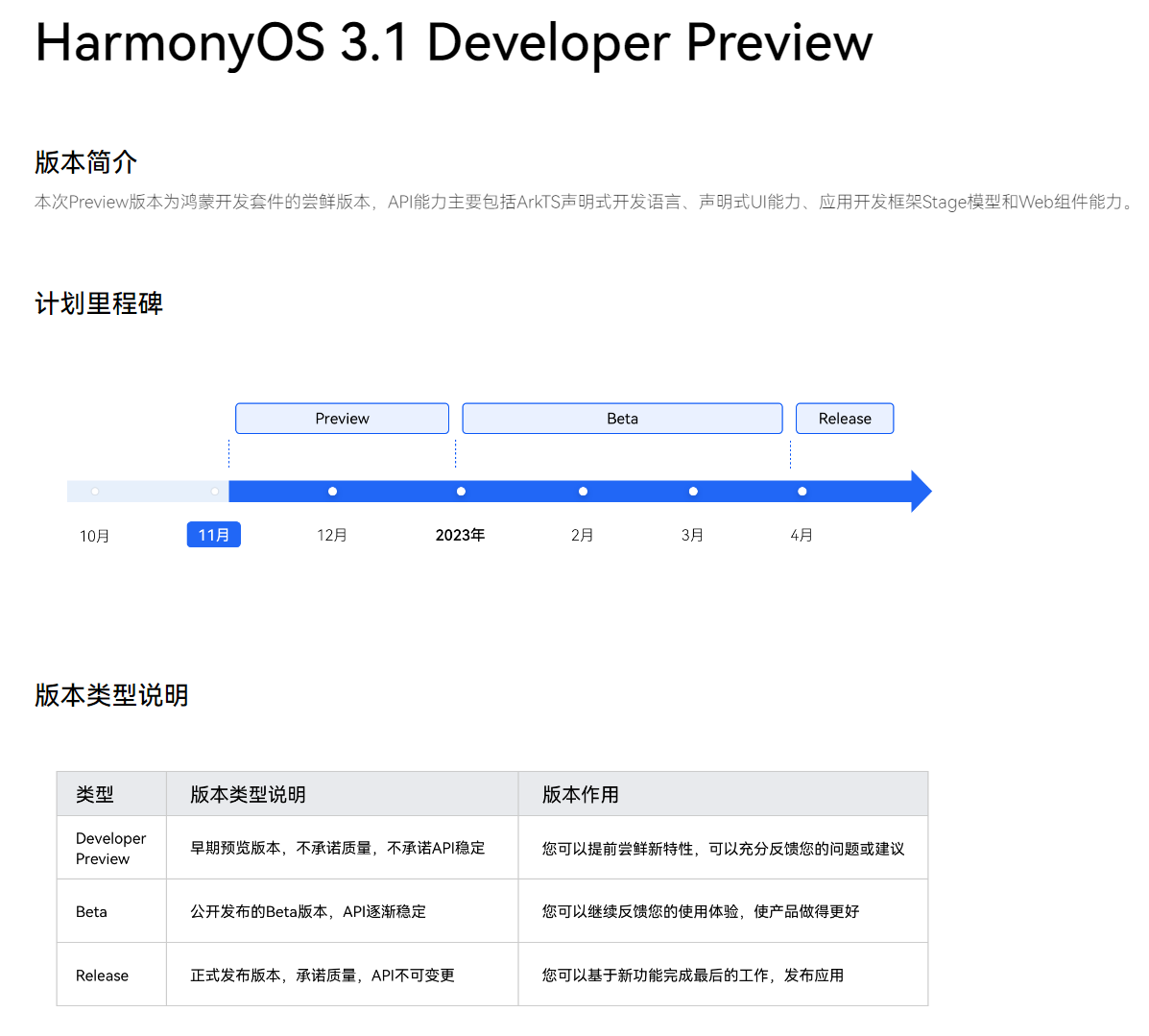 HarmonyOS 3.1  Beta 汾