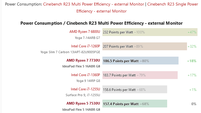 AMD7 7730U5 7530Uܷ