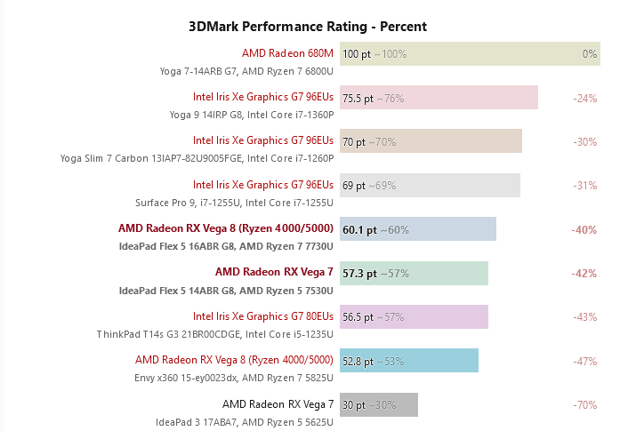 AMD7 7730U5 7530Uܷ
