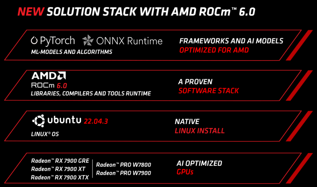 AMD ROCm 6.0 ֧ RX 7900 GRE  PRO W7800 Կ